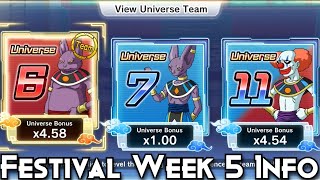 Festival of Universes 2 Week 5 Info [upl. by Vallonia224]