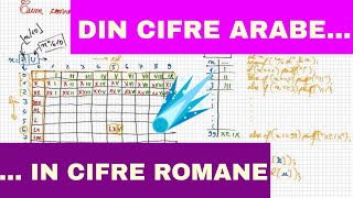 Cum convertesc un numar din cifre arabe in cifre romane prin programare in C [upl. by Cymbre312]