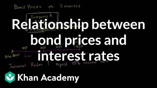 Relationship between bond prices and interest rates  Finance amp Capital Markets  Khan Academy [upl. by Hullda]