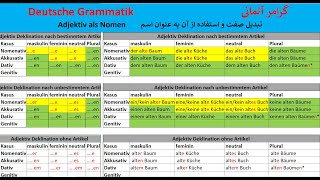 Schritte plus neu Nr 6 B12 Lektion 85 A  Adjektiv als Nomen گرامر صفت به جای اسم  آموزش آلمانی [upl. by Howie]