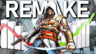 Ubisoft Fall amp Rise in Stocks Tencent Buyout amp Assassins Creed Black Flag Remake Early Release [upl. by Etneciv652]