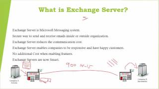 What is Exchange Server [upl. by Ginni]