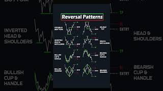 REVERSAL PATTERNS reversalpatterns trading priceactionstratagy reversaltrading stockmarket [upl. by Irmine]