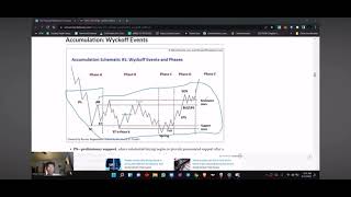 Wyckoff explained 👁️ [upl. by Lempres]