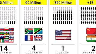 How Many Countries Share the Same Population [upl. by Niawd]