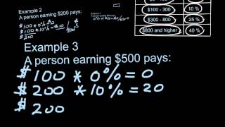 Marginal and average tax rates  example calculation [upl. by Vaish882]