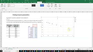 Finding enzyme parameters with Eadie Hofstee plot [upl. by Ngo464]