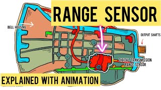 Digital Transmission Range Sensor Explained With Animation l Mastering Automotive Sensors  Part 26 [upl. by Arikahc]