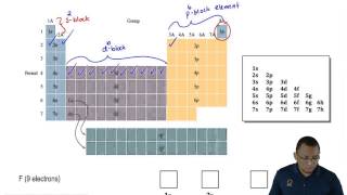 The sp d f sublevels and the Periodic Table [upl. by Aicener428]