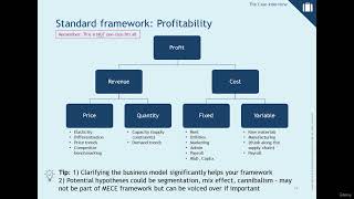 Profitability framework to ACE your case study interviews [upl. by Augy524]