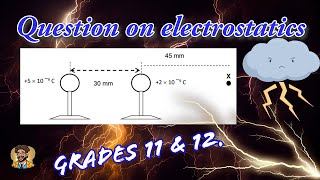 Question on electrostatic force and electric field at a point [upl. by Aliuqahs848]