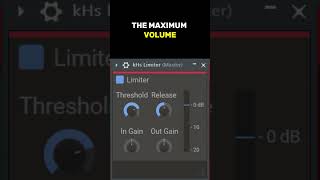 Limiters in Under 60 Seconds [upl. by Aiveneg]