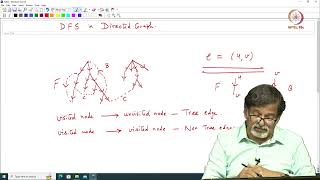 Lec 32 DFS in Directed Graph [upl. by Lenna86]