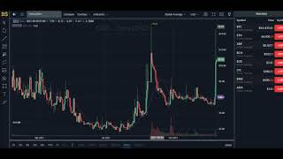 DERIVADAO CRYPTO UPDATE DERIVADAO CRYPTO PRICE PREDICTION 2021 DDX CRYPTO PRICE PREDICTION [upl. by Adnohsak]