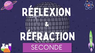 La réfraction  Physique  Alloprof [upl. by Moguel]