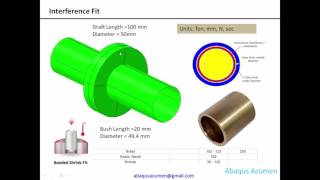 Interference fit analysis using Abaqus Standard Hypermesh Preprocessor [upl. by Calise318]