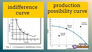 What is the Difference Between the Indifference Curve and the Production Possibility Curve [upl. by Agata457]