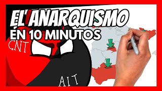 ✅ La HISTORIA del ANARQUISMO en 10 minutos  ¿Qué es el anarquismo [upl. by Amrak]