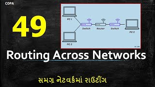 T49  COPA  Network  Routing Across Networks  સમગ્ર નેટવર્કમાં રાઉટીંગ [upl. by Seko810]