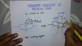 Experimental determination of metacentric height 4 [upl. by Torrie]