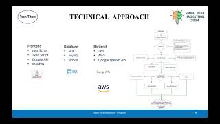 Hackathon 2k24 PPT presentation [upl. by Rollet]