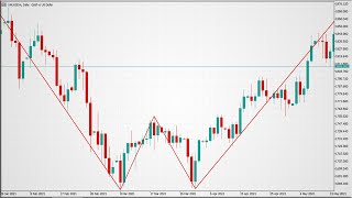 How to Trade Double Top and Double Bottom Patterns [upl. by Notsirhc]