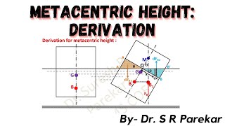 Metacentric Height  Derivation [upl. by Imoin]