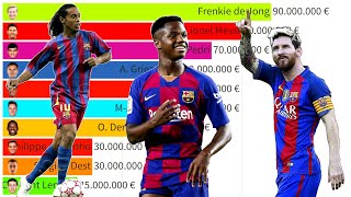 Top 10 FC Barcelona Most Expensive Football Players 2004  2022 [upl. by Wendt72]