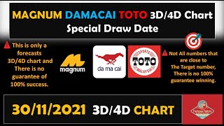 30112021  Magnum Damacai ToTo Special Draw Date 3D4D Chart [upl. by Ahseenal]