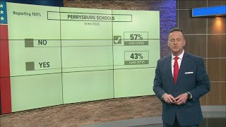 Unofficial results roll in for local school levies in Ohio primary  WTOL 11 Team Coverage 11 pm [upl. by Boswell]