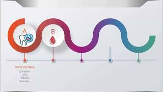 Endocardite infectieuse dentist cardiology santé [upl. by Repohtsirhc26]