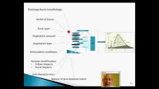 Rivers Hydrology amp Enlightenment [upl. by Nabe]