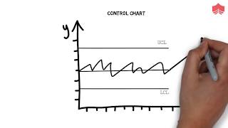 7 Basic Quality Control Tools for Efficient Project Management [upl. by Papert922]