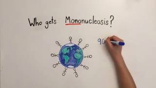 Mononucleosis Video 1 Mononucleosis I [upl. by Nereus]