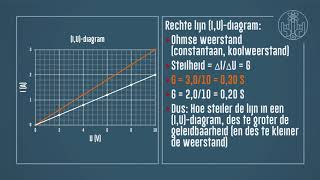 Elektriciteit 16 Geleidbaarheid en weerstand in diagrammen [upl. by Htebasyle]