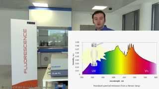 Learn about the latest innovations in fluorescence spectroscopy [upl. by Eelrebma275]