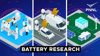 Powering Up to Address Challenges in Energy Storage [upl. by Inger]