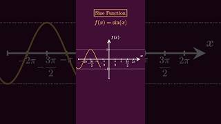 UPLOADING 100 FUNCTIONS IN INCREASING LEVEL OF DIFFICULTY  Sine Function Domain Range and Graph [upl. by Warfeld717]