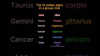 The 12 zodiac signs in a group chat zodiacsigns astrology zodiac [upl. by Chernow]