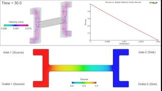 1D Gradient generator with decoupled convection and diffusion [upl. by Hourihan180]