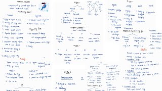 GENITAL PROLAPSE NOTES  GYNECOLOGY  OBGY  ONE PAGE NOTES  4TH PROFF  MBBS  NEET PG [upl. by Jann]