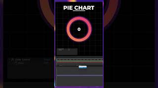 Learn how to animate Infographic Pie Charts with numbers in aftereffects shorts [upl. by Gerome]