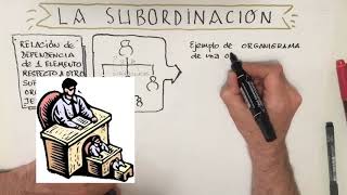 SUBORDINACION LABORAL ¿QUE ES [upl. by Eillod]