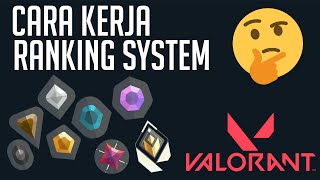 VALORANT Indonesia  Cara Kerja Ranking System Tips Buat Rankup [upl. by Anwat6]