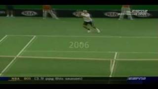 Roger Federer  The Forehand since 2002 [upl. by Ahsinar832]