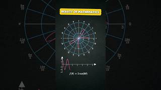 The SECRET Benefits of Polar Coordinates [upl. by Enomed]