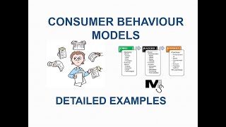 Consumer Behaviour Models with detailed Examples  Simplest explanation ever [upl. by Assetnoc]