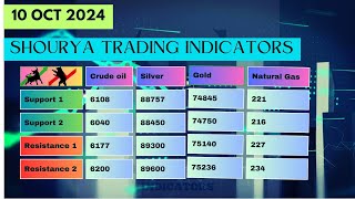 Crude oil prediction and Natural gas analysis for tomorrow  Commodities analysis for 10th October [upl. by Pelligrini]