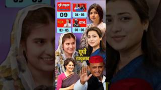 UP ByElection Opinion Poll 2024 Akhilesh Yadav की SP की बढ़त opinionpoll2024 exitpoll2024 news [upl. by Sarine]