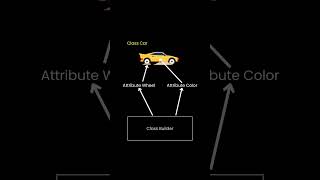 Builder Design Pattern [upl. by Lisabeth228]